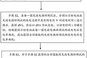 锂离子电池析锂情况的快速无损检测方法