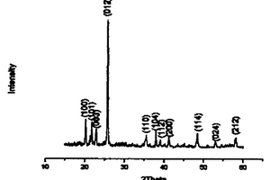 反相插锂法制备多晶LiFePO4纳米粉体材料