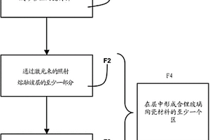 包括至少一个含锂玻璃陶瓷材料区的、用于锂电池的固体电解质及制造方法