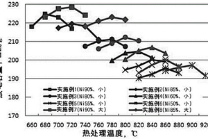 锂二次电池阳极活性物质组合物及包含其的锂二次电池