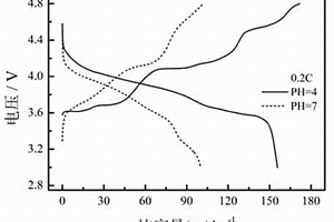 溶胶凝胶法制备锂离子电池正极材料碳包覆磷酸钒锂