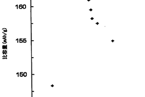 作为电极活性物质的阴离子不足型非化学计量磷酸铁锂、其制造方法、以及利用它的电化学元件