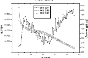 锂离子电池负极活性材料及制备方法、锂离子电池负极材料、锂离子电池负极和锂离子电池