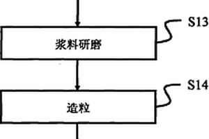 磷酸锂铁材料的制造方法及由其制得的磷酸锂铁粉末