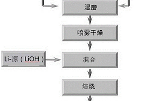 锂钛复合氧化物、其制备方法及包含锂钛复合氧化物的锂二次电池