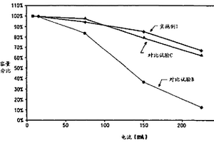 高性能锂或锂离子电池