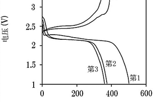 固态电池用正极材料及其制造方法以及使用固态电池用正极材料的全固态锂硫电池及其制造方法