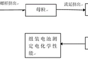 用于锂离子电池的隔膜及其制备方法和含有该隔膜的锂离子电池