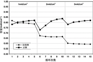 磷酸铁锂基锂二次电池的电解质溶液和包含其的二次电池