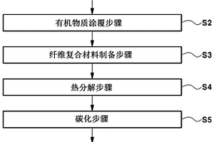 用于锂空气电池的正极、其制备方法及包括其的锂空气电池