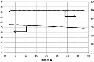 半互穿网络阻燃固态锂离子电解质、固态锂电池及制备方法