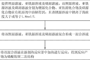 磷酸铁锂二次结构及其制备方法以及锂离子电池