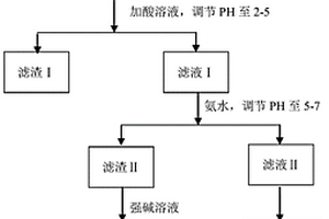 碱溶法处理锂云母提锂母液制电解铝炭阳极抗氧化涂料的方法及产品