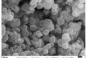 球形锂离子电池正极材料磷酸锰锂的制备方法