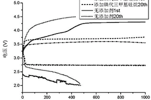 锂空气电池用或锂锂对称电池用电解液