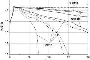 锂二次电池用非水性电解质溶液和包含其的锂离子二次电池