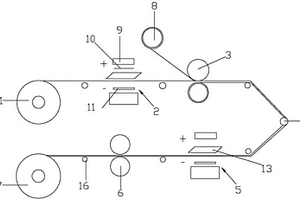 向锂离子电池负极片双面连续补充锂粉的装置
