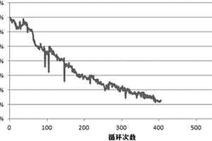 锂离子电池正极材料、锂离子电池正极片及锂离子电池