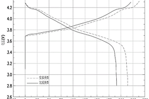 锂电池的正极材料的制备方法