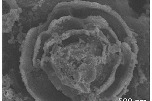 多层介孔结构钴酸锌微米球负载硫的复合材料及其制备方法、锂硫电池正极及锂硫电池