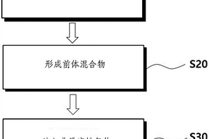 用于分离锂前体的方法和用于分离锂前体的系统