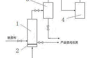 工业化生产氟化碳材料的方法