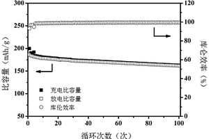 复合固态电解质及制备方法