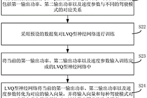 考虑多工况的燃料电池电动汽车能量分配方法及系统