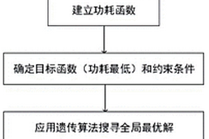 基于遗传算法的扑翼飞行器节能控制优化方法