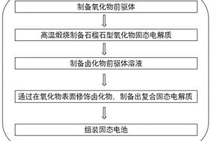 复合固态电解质及其制备方法与电池