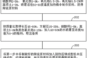 一次烧结氧化铝陶瓷上釉方法及制品