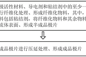 干法电极制备方法