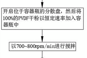 PVDF胶液的制备方法