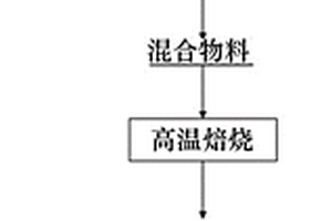 改性铝基氧化物的制备方法