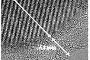 正极材料原位包覆碳-石墨的方法及改性正极材料