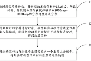 具有新型纳米材料涂层的电池隔膜及其制备方法和应用