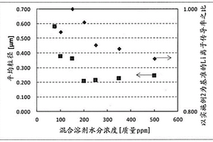 硫化物系固体电解质粒子的制造方法