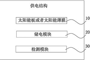 供电结构及水槽式洗碗机