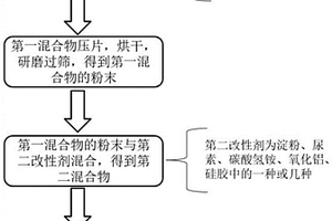 改性凹凸棒石脱水吸附剂及其制备方法