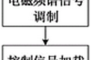 微波光子超宽带实时频谱测量方法