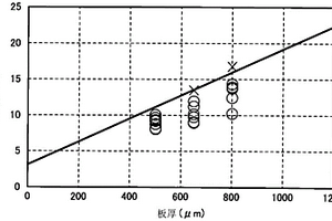 化学强化玻璃