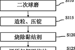 介电陶瓷材料及其所制成的积层陶瓷电容