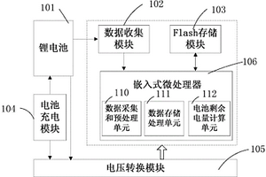 无线传感器网络节点的剩余电量的监测方法及其装置