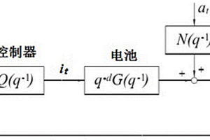 电池在线控制性能评估方法