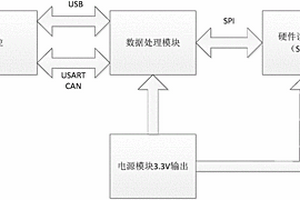 无人机飞行控制系统数据存储模块及存储方法