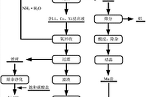 正极材料中金属组分的选择性浸出剂及回收方法