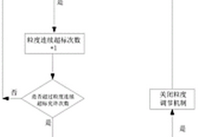 物料粉碎粒度控制系统及其控制方法和应用