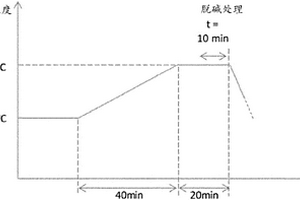 能够通过化学强化而具有受控的翘曲的玻璃板