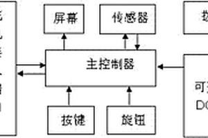 多参数舵机测试仪