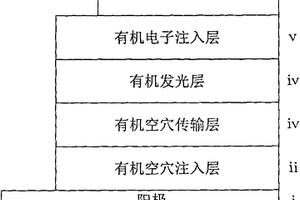 碱金属碳酸盐掺杂有机电子注入层的有机发光二极管